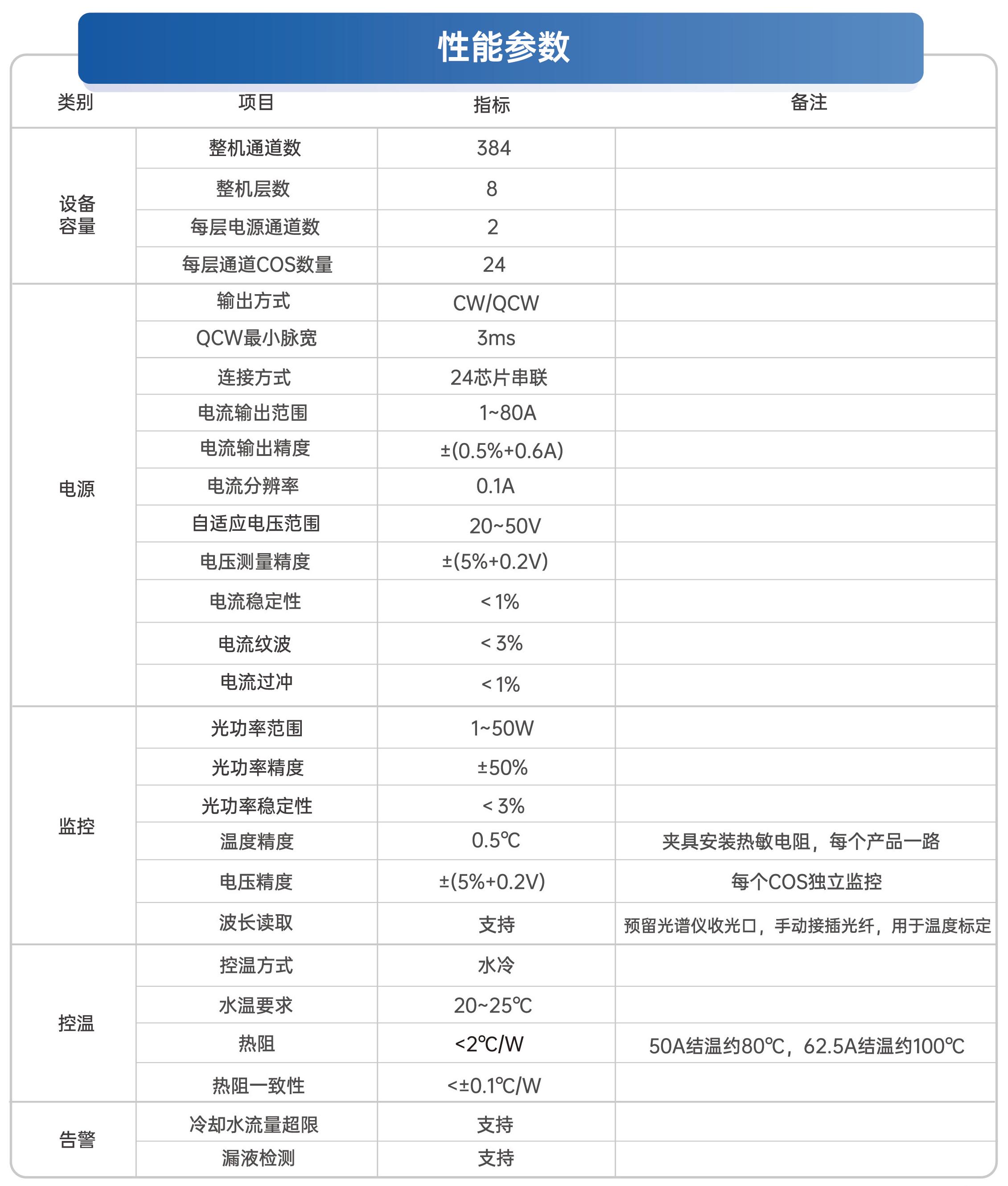 工业激光器COS老化机.jpg
